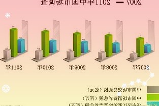 新年房贷观察:有二线城市大行利率破5银行“抢单”意愿高